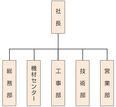 株式会社地巧社