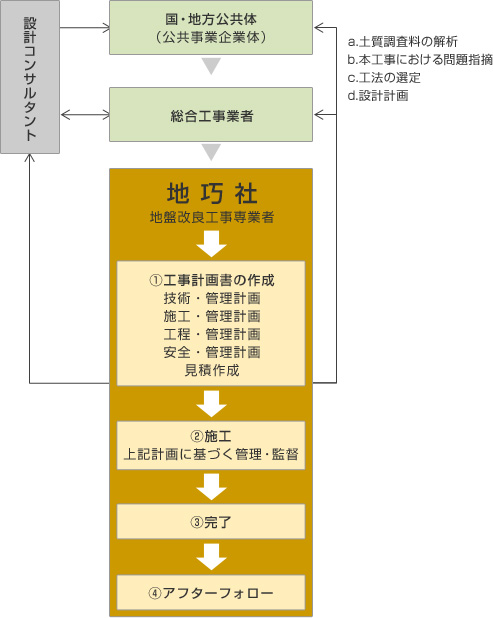 株式会社地巧社