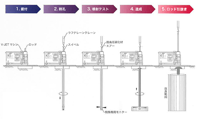 株式会社地巧社