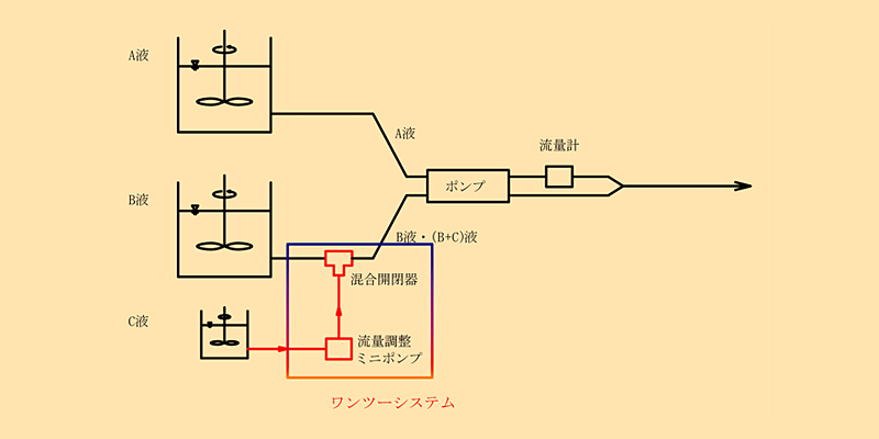 株式会社地巧社